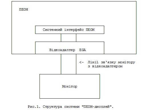 Рис.1