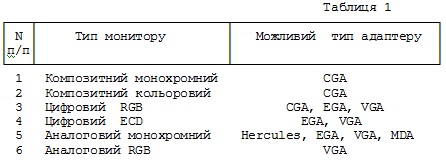 Табл. 1