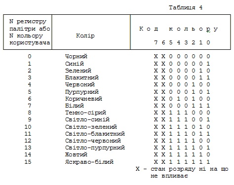 Табл. 4